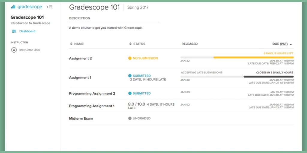 What Are Submissions and Submission Limits in Gradescope