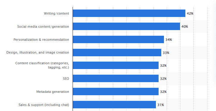 Stats